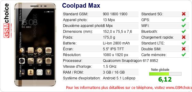 Coolpad Max Fiche technique