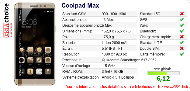 Coolpad Max Fiche technique