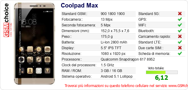 Coolpad Max Dati tecnici di telefono cellulare 