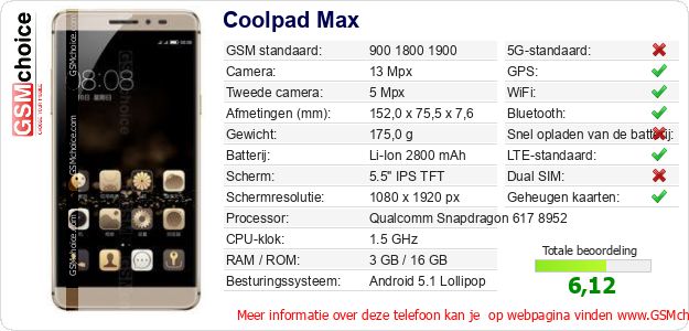 Coolpad Max Technische gegevens Coolpad Max Technische gegevens