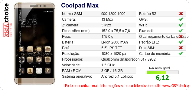 Coolpad Max Especificações técnicas do telemóvel 