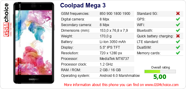 Coolpad Mega 3 technical specifications Coolpad Mega 3 technical specifications