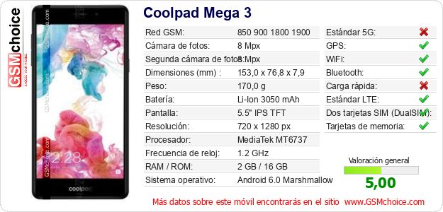 Coolpad Mega 3 Datos técnicos del móvil 