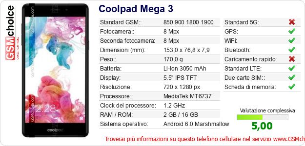 Coolpad Mega 3 Dati tecnici di telefono cellulare 