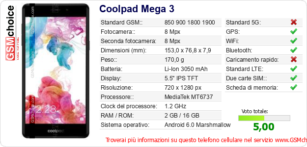 Coolpad Mega 3 Dati tecnici di telefono cellulare 