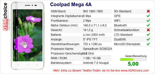 Coolpad Mega 4A technische Daten Coolpad Mega 4A technische Daten