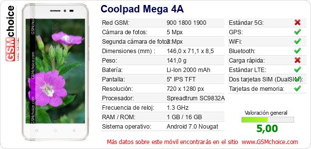 Coolpad Mega 4A Datos técnicos del móvil 