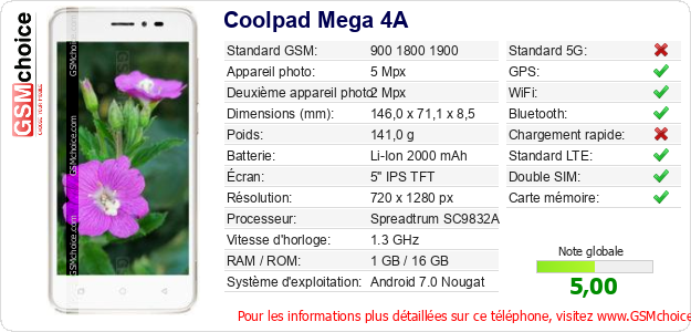 Coolpad Mega 4A Fiche technique