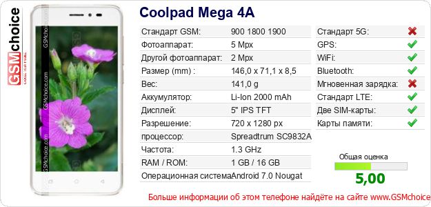 Coolpad Mega 4A Технические данные телефона Coolpad Mega 4A Технические данные телефона