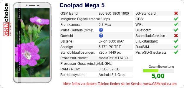 Coolpad Mega 5 technische Daten Coolpad Mega 5 technische Daten