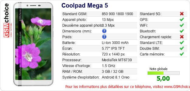 Coolpad Mega 5 Fiche technique Coolpad Mega 5 Fiche technique