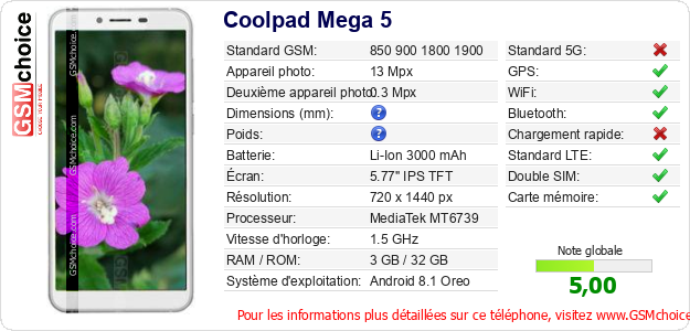 Coolpad Mega 5 Fiche technique