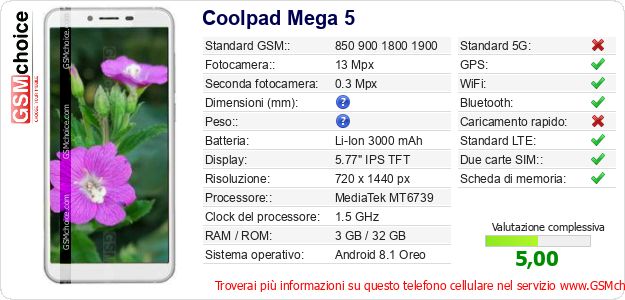 Coolpad Mega 5 Dati tecnici di telefono cellulare 