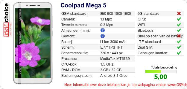Coolpad Mega 5 Technische gegevens 