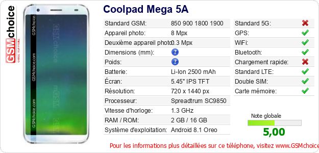 Coolpad Mega 5A Fiche technique