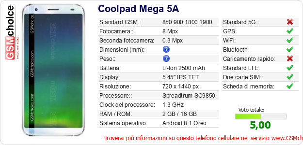 Coolpad Mega 5A Dati tecnici di telefono cellulare 