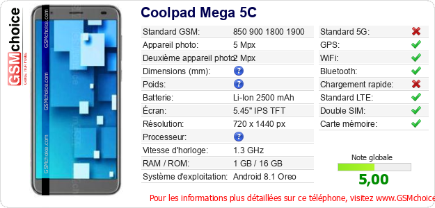 Coolpad Mega 5C Fiche technique