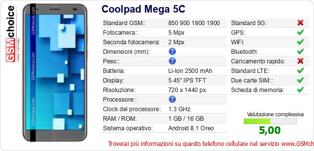 Coolpad Mega 5C Dati tecnici di telefono cellulare 
