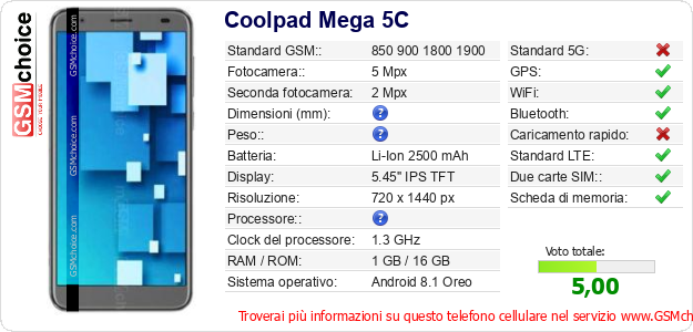 Coolpad Mega 5C Dati tecnici di telefono cellulare 