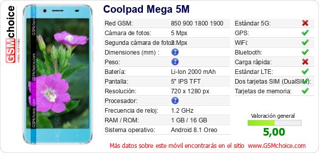 Coolpad Mega 5M Datos técnicos del móvil 
