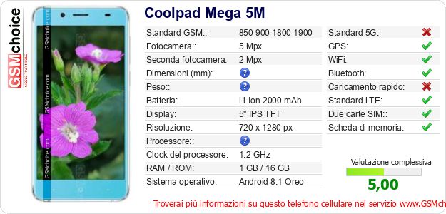 Coolpad Mega 5M Dati tecnici di telefono cellulare 