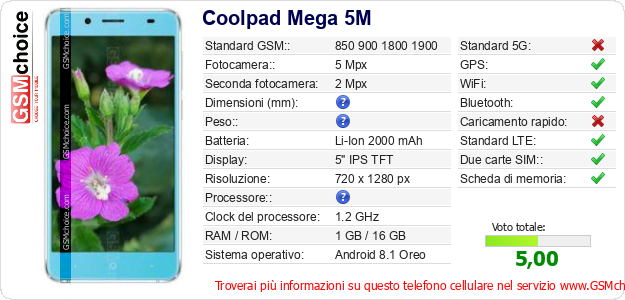 Coolpad Mega 5M Dati tecnici di telefono cellulare 