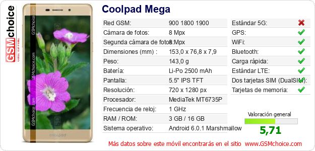 Coolpad Mega Datos técnicos del móvil 