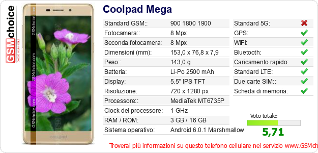 Coolpad Mega Dati tecnici di telefono cellulare 