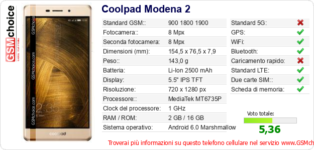 Coolpad Modena 2 Dati tecnici di telefono cellulare 