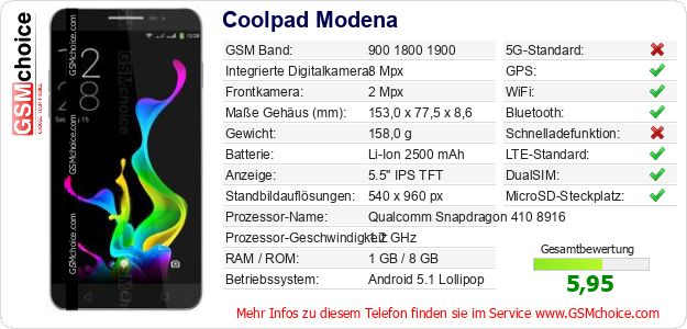 Coolpad Modena technische Daten Coolpad Modena technische Daten