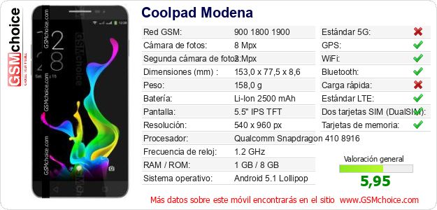 Coolpad Modena Datos técnicos del móvil 