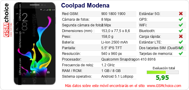 Coolpad Modena Datos técnicos del móvil 