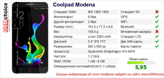 Coolpad Modena Технические данные телефона Coolpad Modena Технические данные телефона