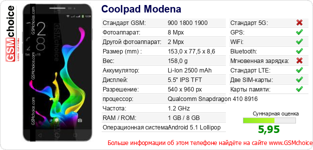 Coolpad Modena Технические данные телефона Coolpad Modena Технические данные телефона