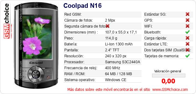 Coolpad N16 Datos técnicos del móvil 