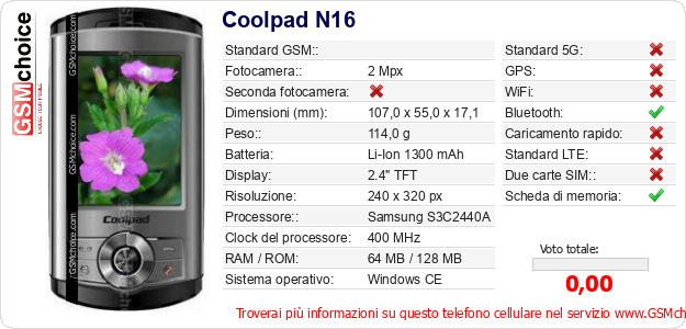 Coolpad N16 Dati tecnici di telefono cellulare 