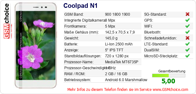 Coolpad N1 technische Daten Coolpad N1 technische Daten