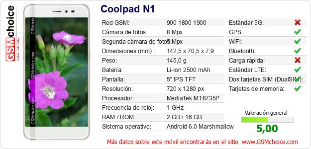 Coolpad N1 Datos técnicos del móvil Coolpad N1 Datos técnicos del móvil
