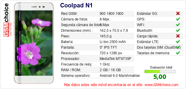 Coolpad N1 Datos técnicos del móvil 