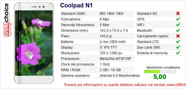 Coolpad N1 Dati tecnici di telefono cellulare 