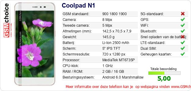Coolpad N1 Technische gegevens 