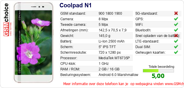 Coolpad N1 Technische gegevens 