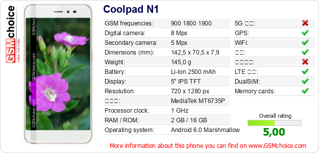 Coolpad N1 手机技术数据