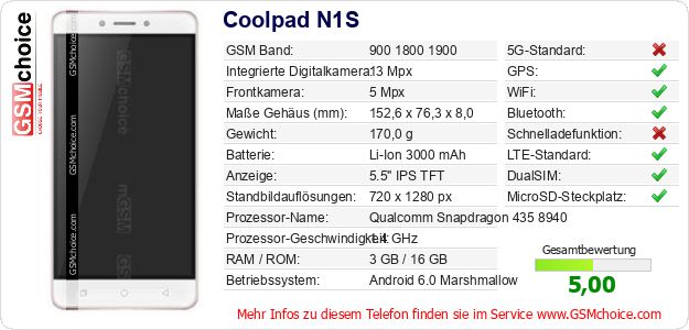 Coolpad N1S technische Daten Coolpad N1S technische Daten