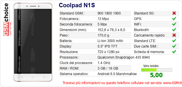 Coolpad N1S Dati tecnici di telefono cellulare 
