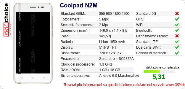 Coolpad N2M Dati tecnici di telefono cellulare 