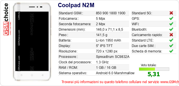 Coolpad N2M Dati tecnici di telefono cellulare Coolpad N2M Dati tecnici di telefono cellulare
