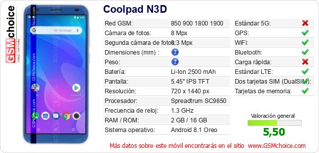 Coolpad N3D Datos técnicos del móvil 