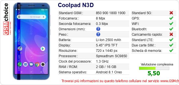 Coolpad N3D Dati tecnici di telefono cellulare 