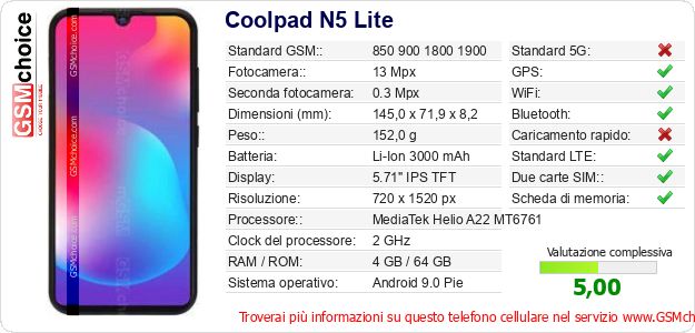 Coolpad N5 Lite Dati tecnici di telefono cellulare 